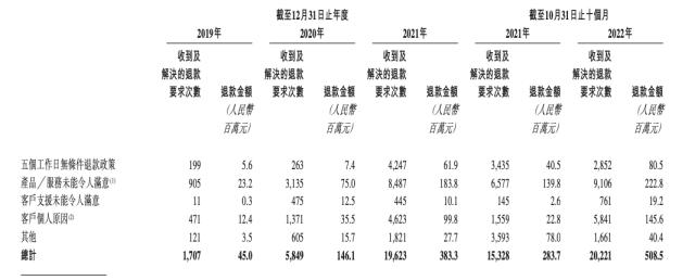 毛利率近90%堪比茅台，九方财富登陆港交所，市值近80亿港元