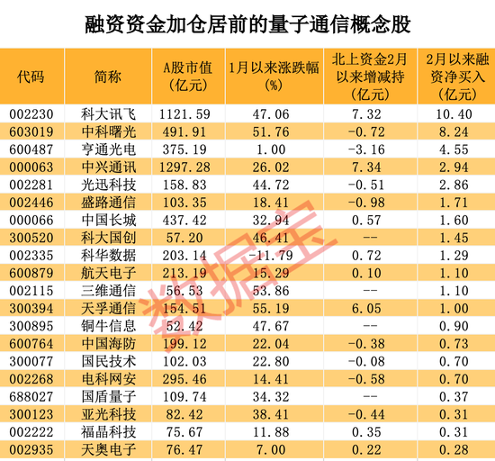 重大突破，615公里新架构光纤量子通信成功实现！概念股大幅领跑大盘，两路资金同时盯上2只千亿龙头