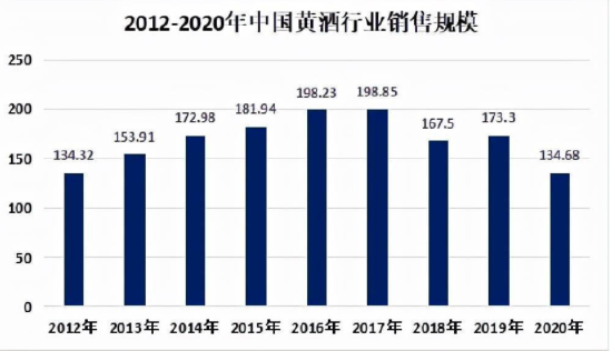 收2亿房屋征收补偿款！金枫酒业去年净利才三百余万，业绩欠佳困于地方