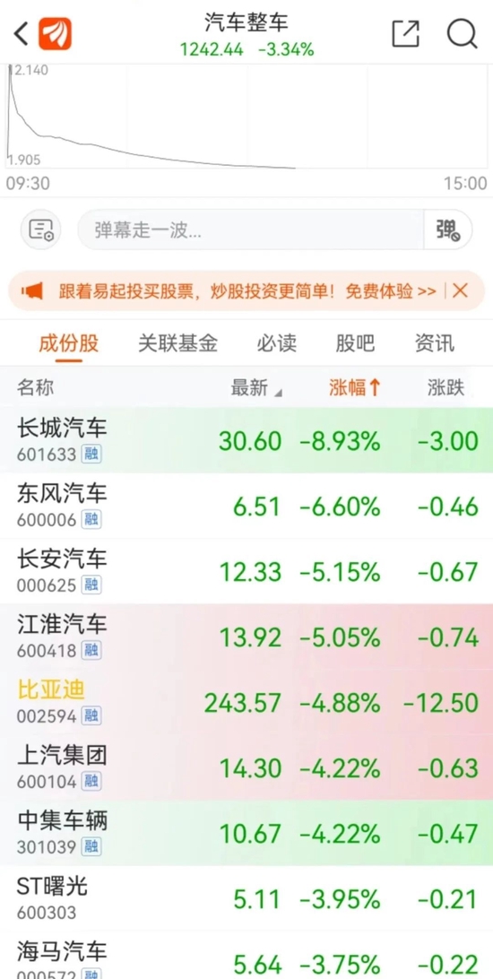 车圈杀疯了，股票跌懵了！奔驰狂降12万、宝马降超10万…逾30个品牌跟风，数十省市跟进！特斯拉重大宣布