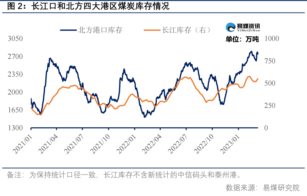 【易煤指数周报331期】煤价没何处，涨跌空向人