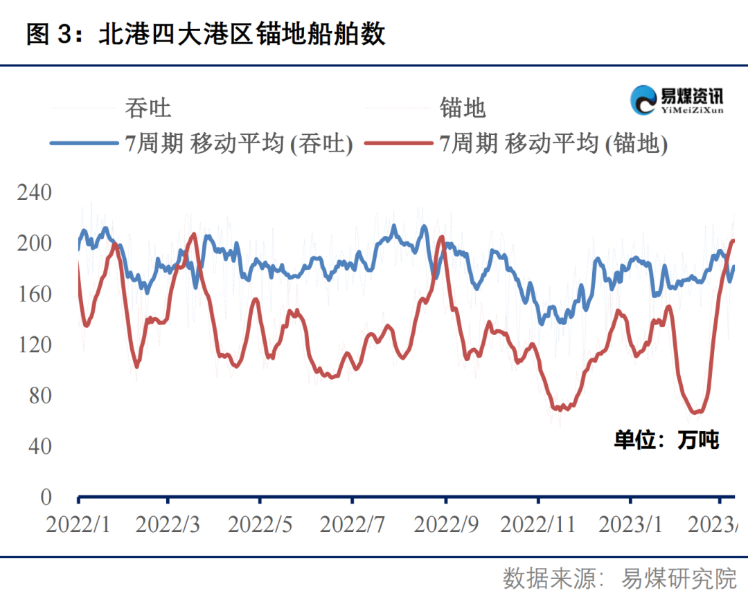 【易煤指数周报331期】煤价没何处，涨跌空向人