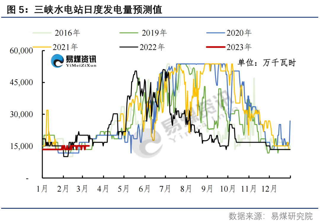 【易煤指数周报331期】煤价没何处，涨跌空向人