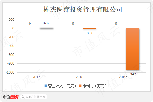 老板致富经！三轮套现11亿，轮轮踩中高点，棒杰股份：9亿身家如何追光？只要胆子大，26亿随便砸！