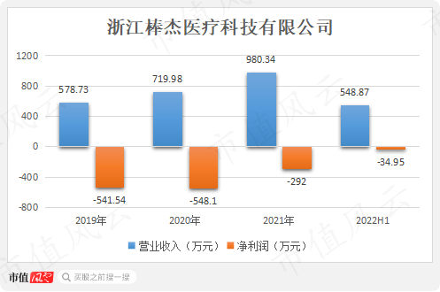 老板致富经！三轮套现11亿，轮轮踩中高点，棒杰股份：9亿身家如何追光？只要胆子大，26亿随便砸！