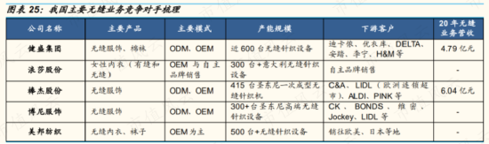 老板致富经！三轮套现11亿，轮轮踩中高点，棒杰股份：9亿身家如何追光？只要胆子大，26亿随便砸！