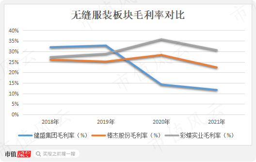 老板致富经！三轮套现11亿，轮轮踩中高点，棒杰股份：9亿身家如何追光？只要胆子大，26亿随便砸！