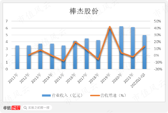 老板致富经！三轮套现11亿，轮轮踩中高点，棒杰股份：9亿身家如何追光？只要胆子大，26亿随便砸！