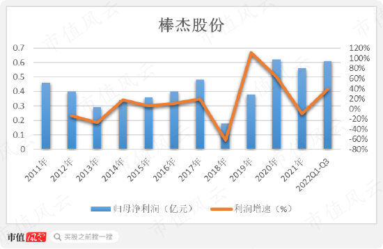 老板致富经！三轮套现11亿，轮轮踩中高点，棒杰股份：9亿身家如何追光？只要胆子大，26亿随便砸！