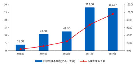 压力山大！烟台农商行不赎回二级资本债，中小银行困境加剧