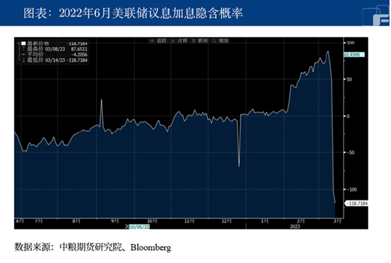 中粮期货：硅谷银行破产 金银为何上涨？