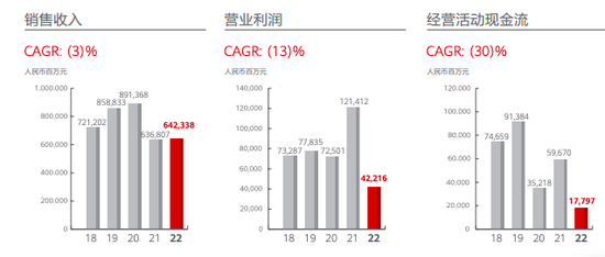 2023，华为即将熬过冬天