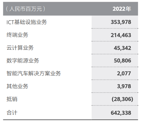 2023，华为即将熬过冬天