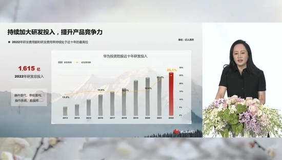 2023，华为即将熬过冬天