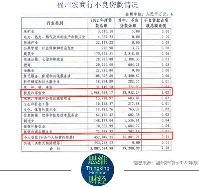 福州农商行业绩承压 银行业仍需加强公司治理