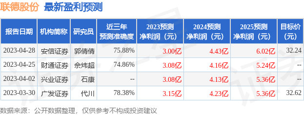 联德股份：安信证券策略会、中金公司策略会等多家机构于6月9日调研我司