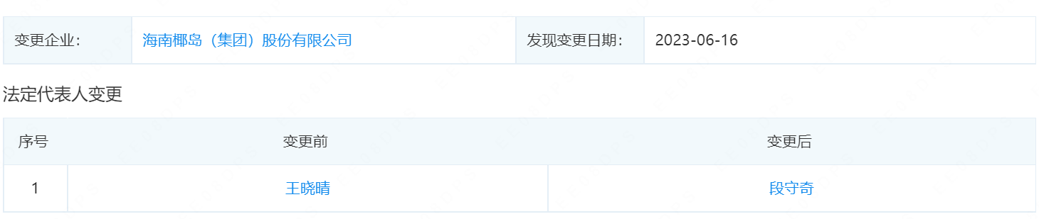 海南椰岛法人从王晓晴变更为段守奇