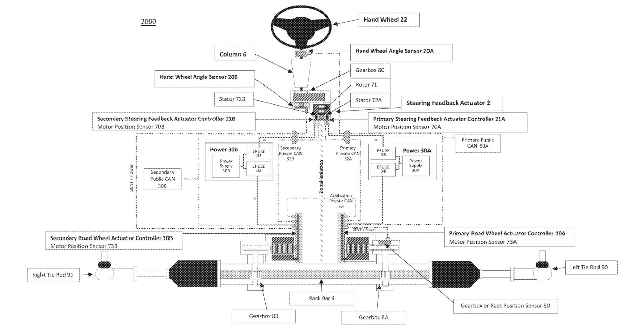 特斯拉线控转向系统专利曝光：方向盘与车轮不需机械连接，仅靠电信号完成操控