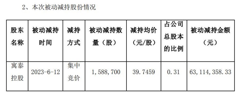 5倍大牛股鸿博股份再生异常，控股股东“强平”还债后全部持股被冻结