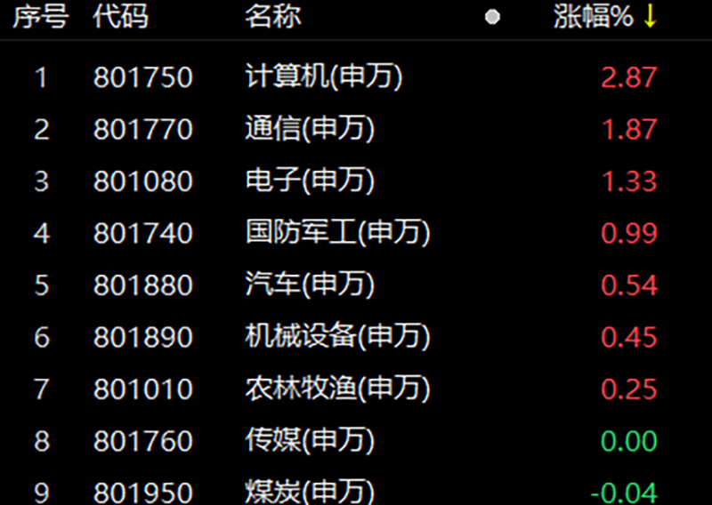 8.7亿元 华为成立新公司！AI再爆发 5000亿龙头创历史新高！