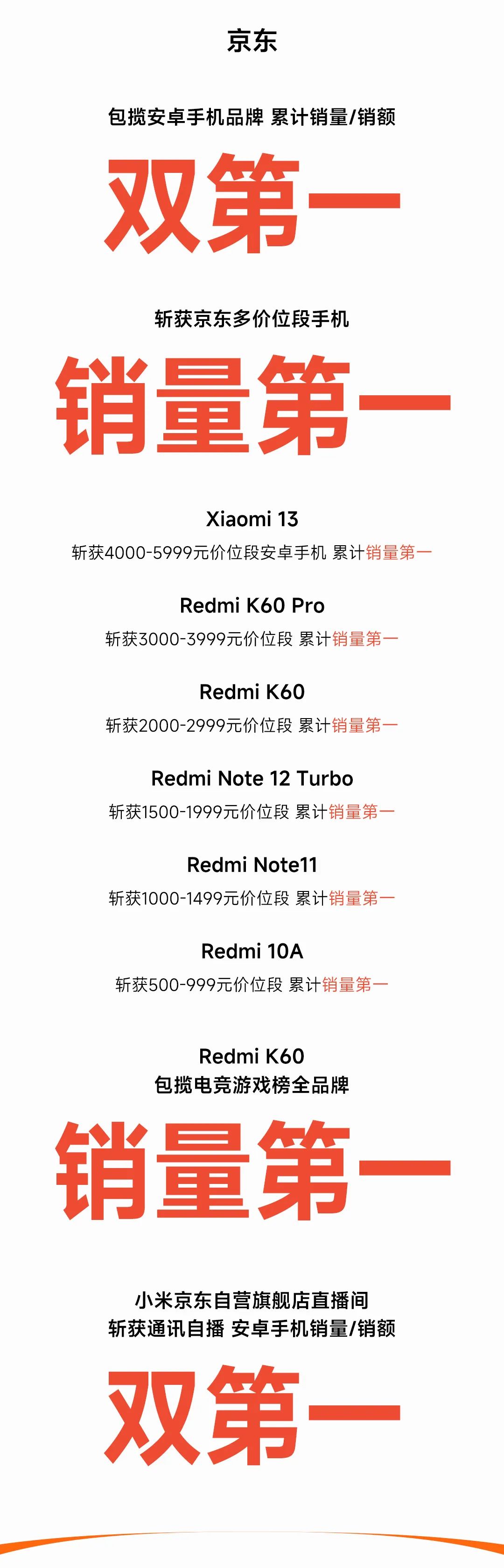 194亿！小米618终极战报出炉