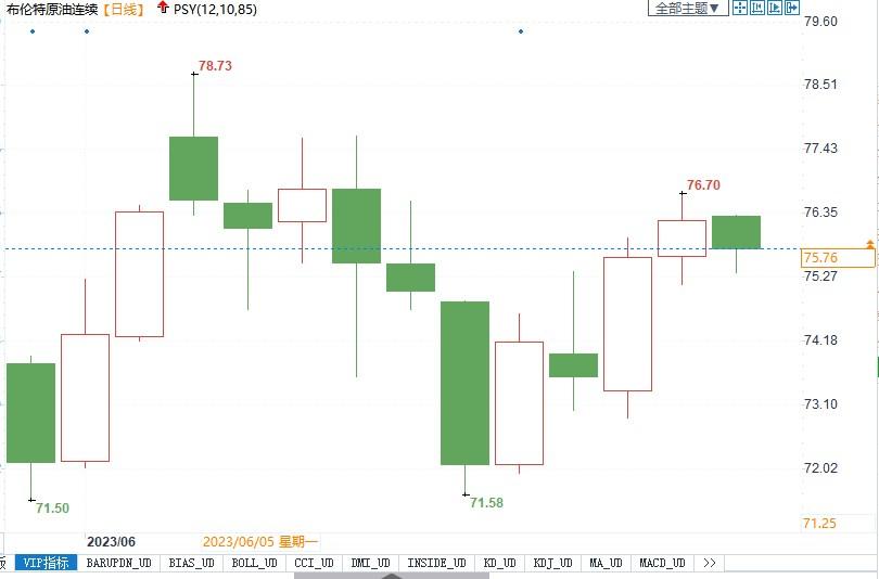 华尔街对油价前景愈发看空，背后都有哪些原因？