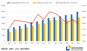 国投安信刘冬博：喜迎开门红 氧化铝行情难放大