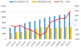 国投安信刘冬博：喜迎开门红 氧化铝行情难放大