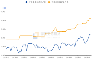 国投安信刘冬博：喜迎开门红 氧化铝行情难放大