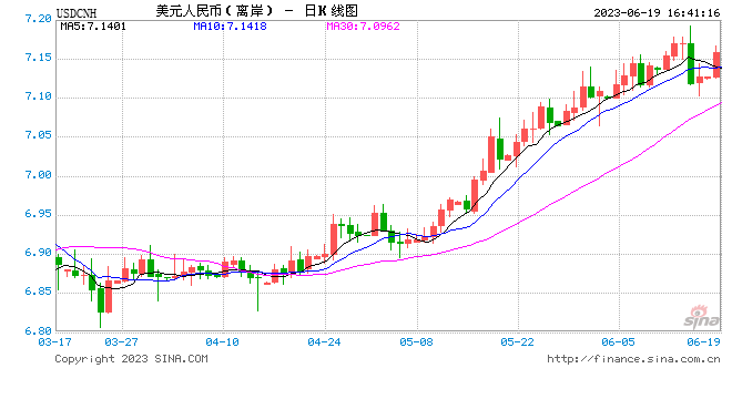 人民币可兑换功力与投机制衡凸显香港作为