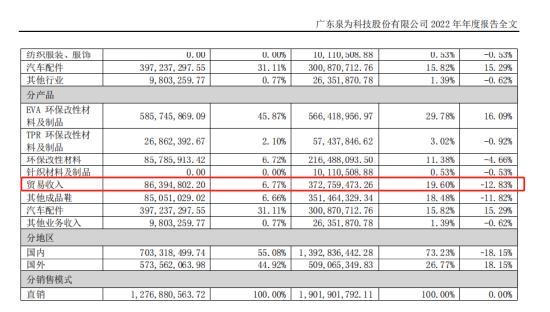 泉为科技被立案调查背后：易主不到半年“吃”监管函 年报数据调整耐人寻味