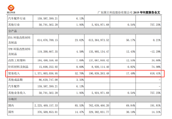 泉为科技被立案调查背后：易主不到半年“吃”监管函 年报数据调整耐人寻味