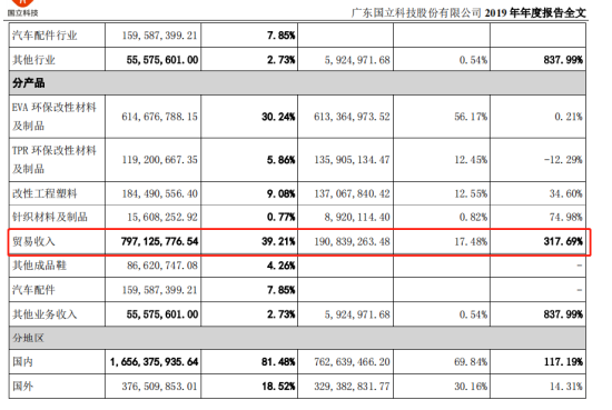 泉为科技被立案调查背后：易主不到半年“吃”监管函 年报数据调整耐人寻味