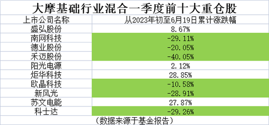 “投资狙击手”行不行？陈修竹旗下2只基金全下跌，重仓股是啥？