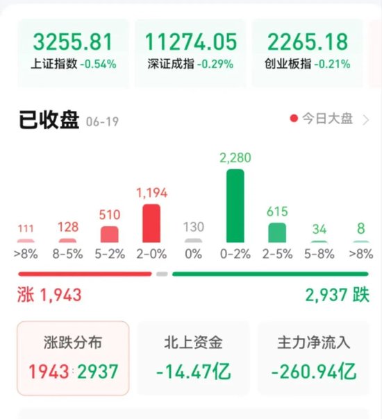 机构：短期可期待更多利好政策出台 结构性投资机会较多