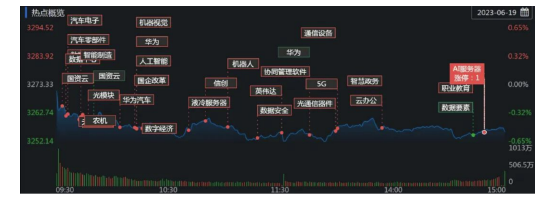 机构：短期可期待更多利好政策出台 结构性投资机会较多