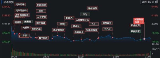 机构：短期可期待更多利好政策出台 结构性投资机会较多