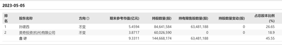 选聘总裁、副总裁遇上反对票，二股东为何跟老板“唱反调”？