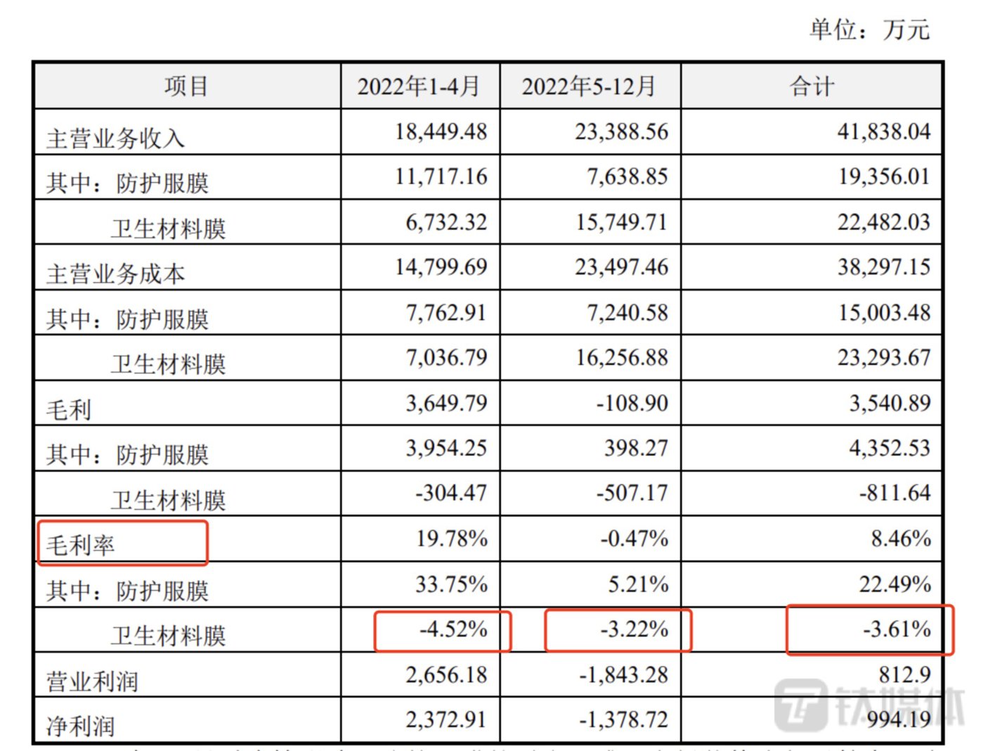 业绩快报与年报存差异，聚石化学连续两年收年报问询函，标的公司业绩情况再被问及