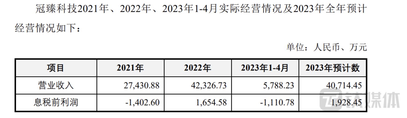 业绩快报与年报存差异，聚石化学连续两年收年报问询函，标的公司业绩情况再被问及