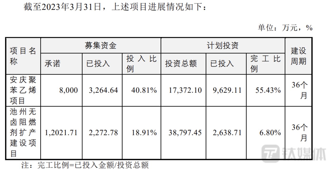 业绩快报与年报存差异，聚石化学连续两年收年报问询函，标的公司业绩情况再被问及