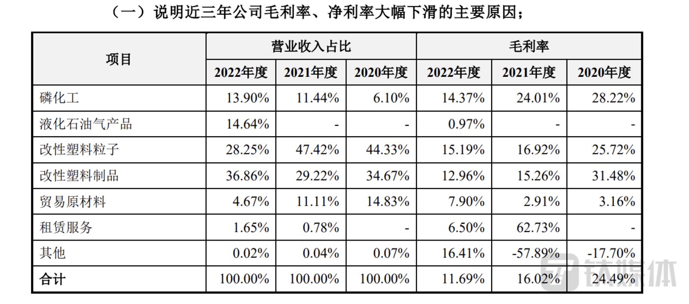 业绩快报与年报存差异，聚石化学连续两年收年报问询函，标的公司业绩情况再被问及