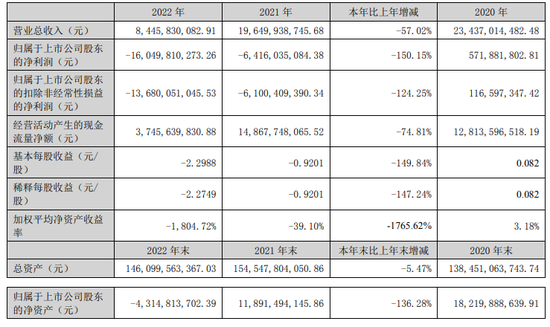 “首富”退场：曾经如日中天，如今黯然摘牌