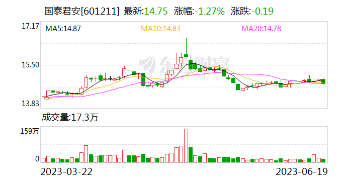 头部券商研究所被罚 事涉研报合规问题！近期还有这些券商也被罚