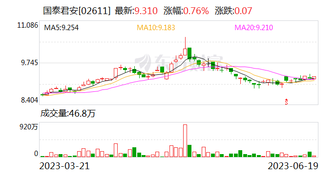 头部券商研究所被罚 事涉研报合规问题！近期还有这些券商也被罚