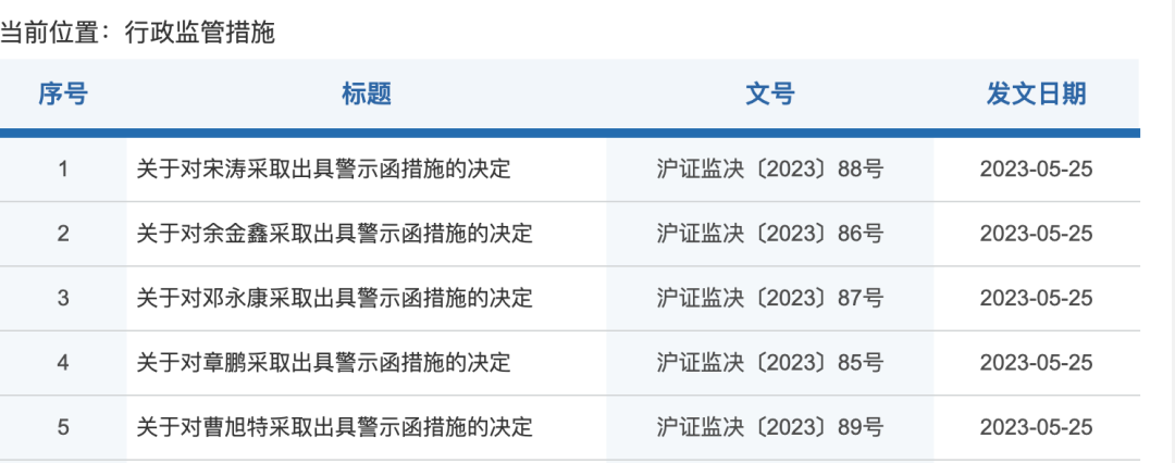 头部券商研究所被罚 事涉研报合规问题！近期还有这些券商也被罚