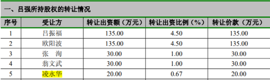 70岁资深董秘，正辅佐第三家公司三战IPO