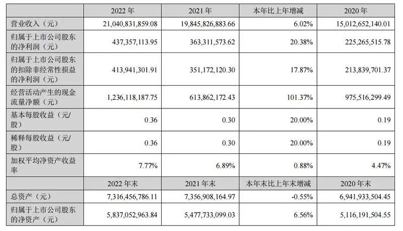 湖南黄金跌超3% 旗下两个金矿存安全隐患临时停产