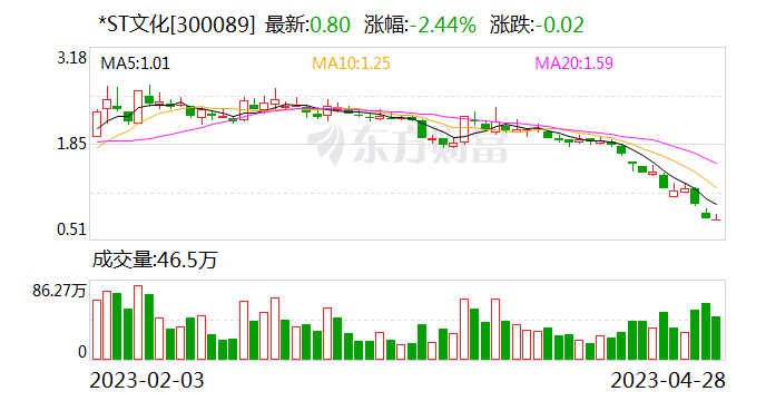 *ST文化：公司股票6月20日进入退市整理期 预计最后交易日为7月12日