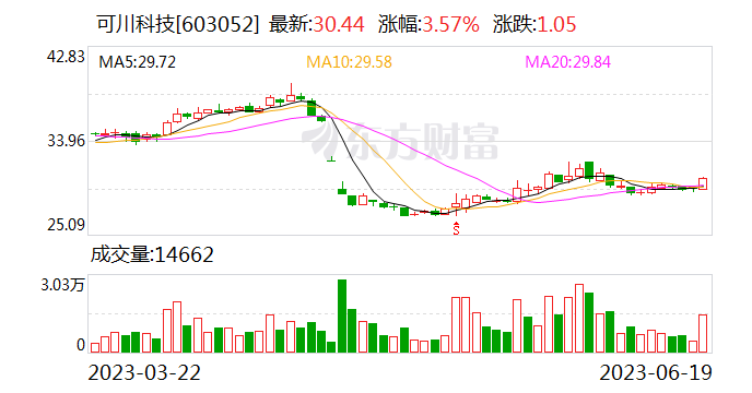 可川科技：拟设控股子公司英特磊 从事光通信模块及激光传感器等业务